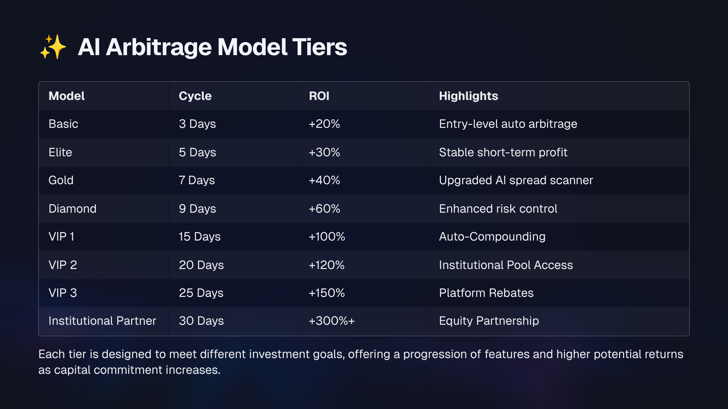 Profit Models Overview